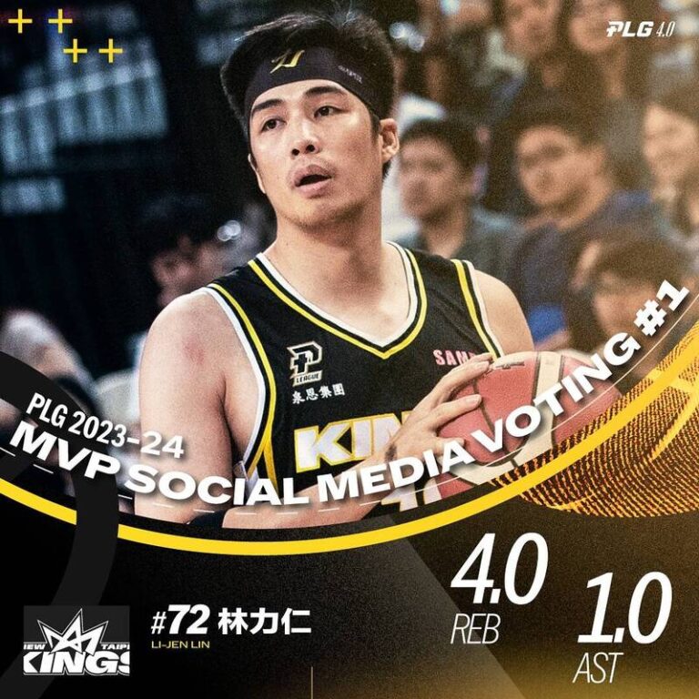 PLG／國王林力仁場均0分奪單週MVP！ 「限動風暴」導致球迷憤怒不已