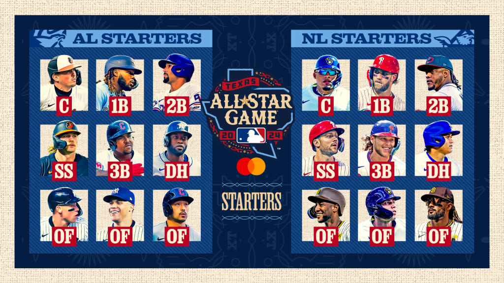 2024 MLB明星賽完整名單(圖/MLB)