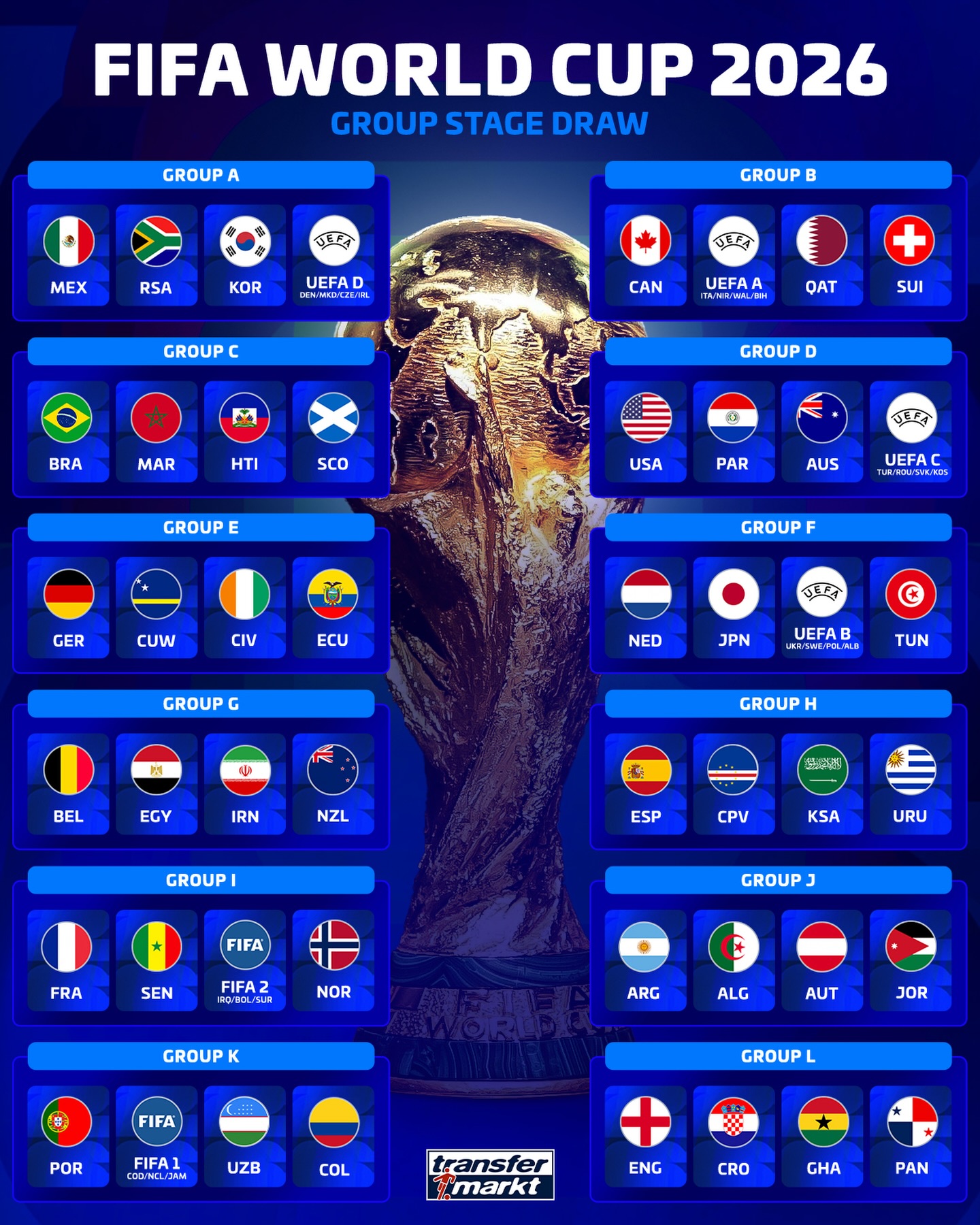 2026足球世界盃/分組出爐!死亡之組、開幕戰、48 強完整解析