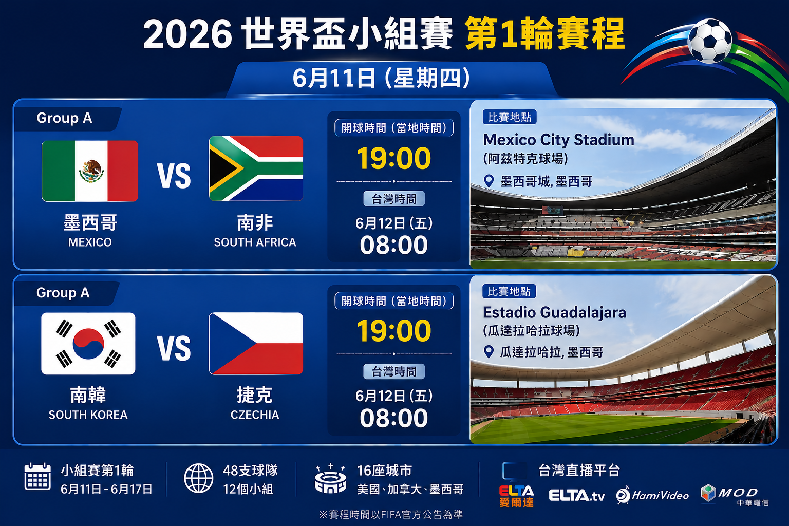 2026世界盃開幕戰懶人包｜墨西哥VS南非、比賽時間、直播平台一次看