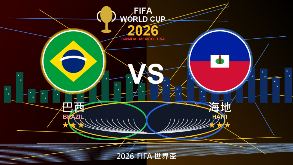 巴西 vs 海地 2026世界盃預測分析 圓形國旗VS配圖