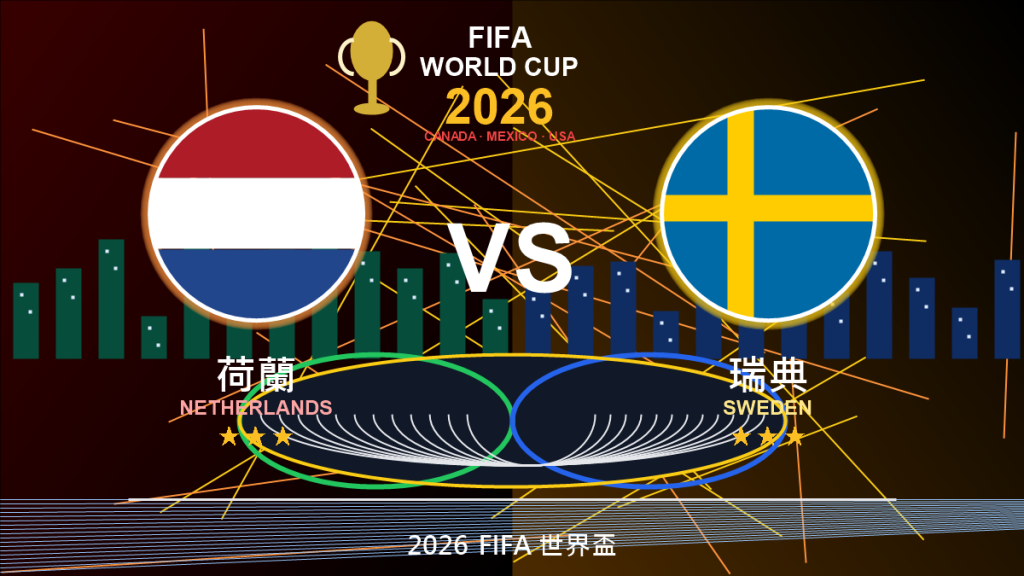 荷蘭 vs 瑞典 2026世界盃預測分析 圓形國旗VS配圖