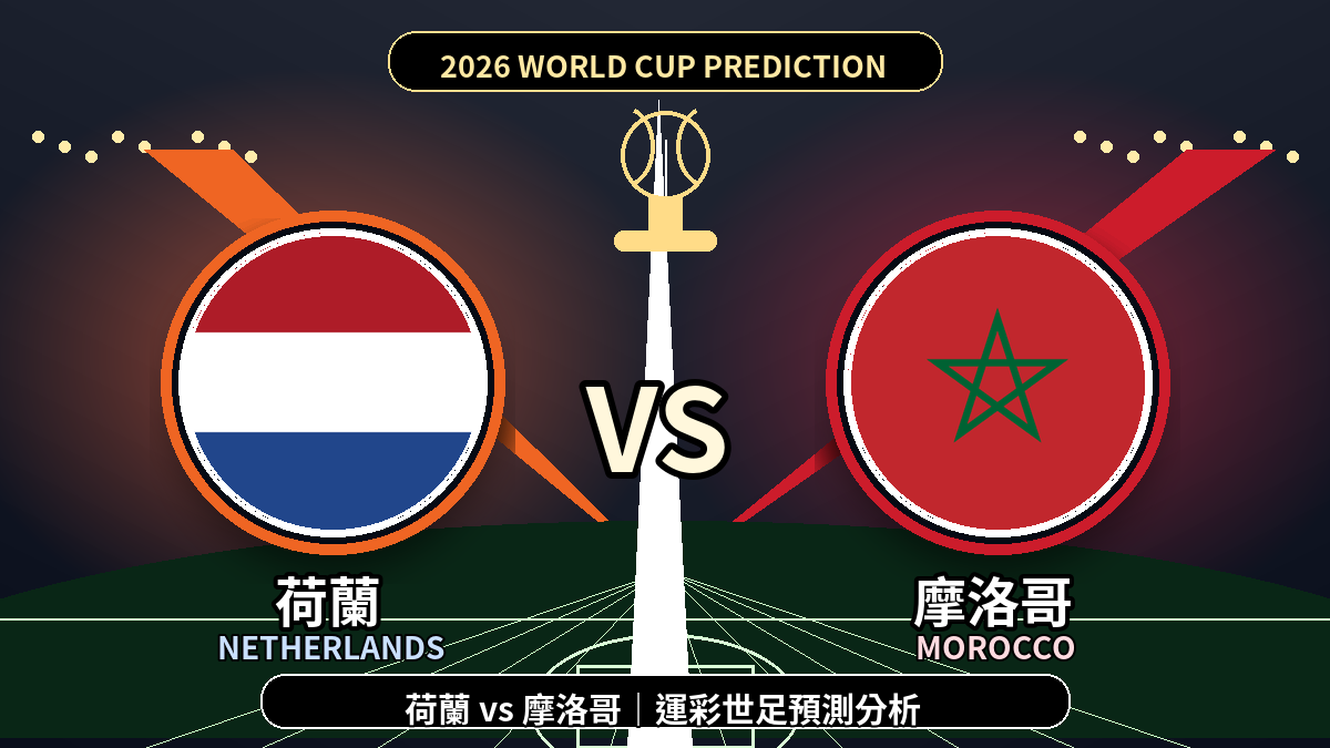 2026世界盃》荷蘭 vs 摩洛哥｜世界盃小組賽｜運彩世足預測分析