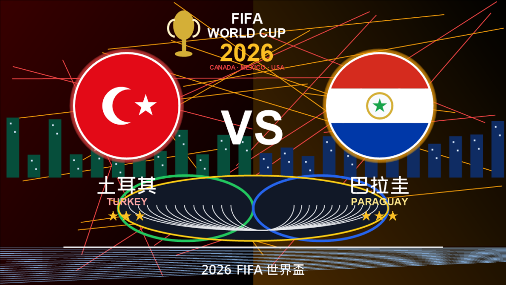 土耳其 vs 巴拉圭 2026世界盃預測分析 圓形國旗VS配圖