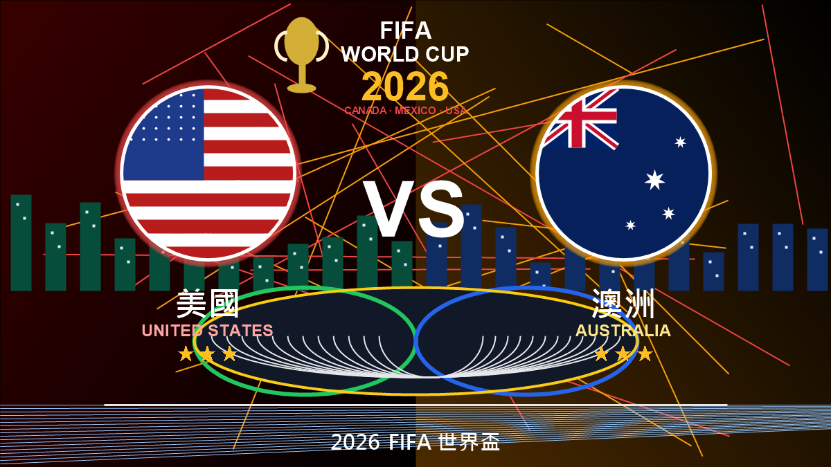 美國 vs 澳洲 2026世界盃預測分析 圓形國旗VS配圖